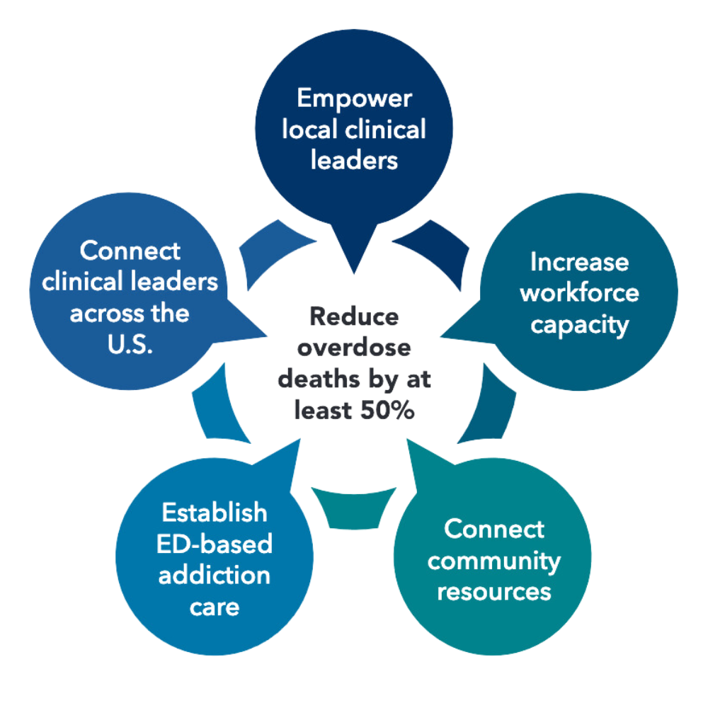 Bridge National Expansion Mission